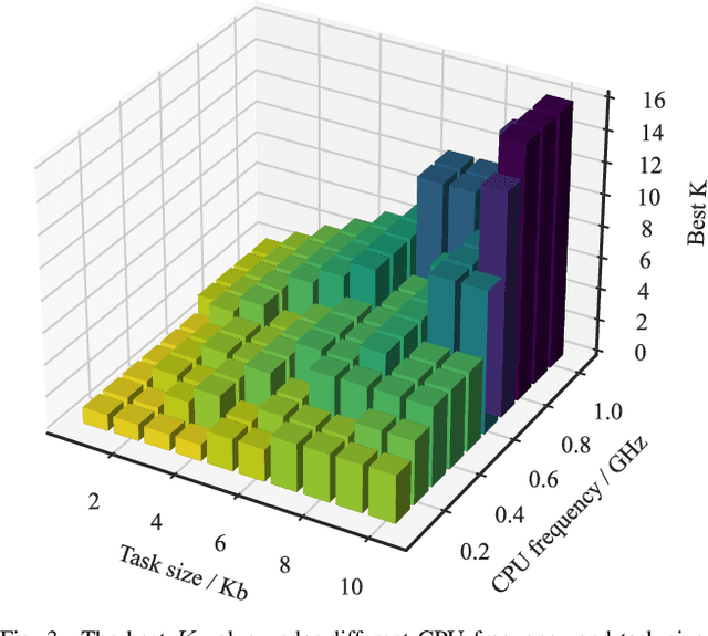 Figure 3 for On-Demand Resource Management for 6G Wireless Networks Using Knowledge-Assisted Dynamic Neural Networks