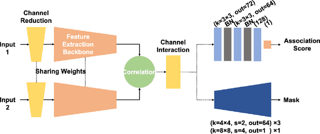 Figure 1 for Leveraging Localization for Multi-camera Association