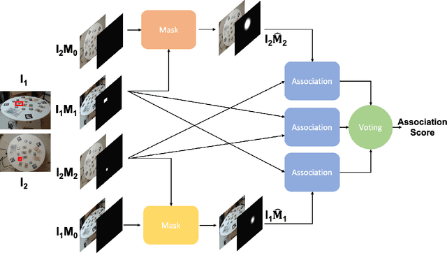 Figure 3 for Leveraging Localization for Multi-camera Association