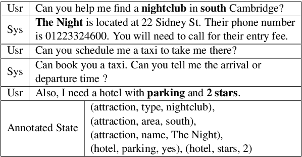 Figure 1 for Improving Limited Labeled Dialogue State Tracking with Self-Supervision