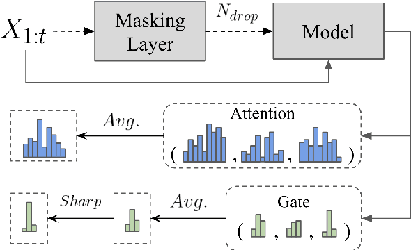 Figure 3 for Improving Limited Labeled Dialogue State Tracking with Self-Supervision