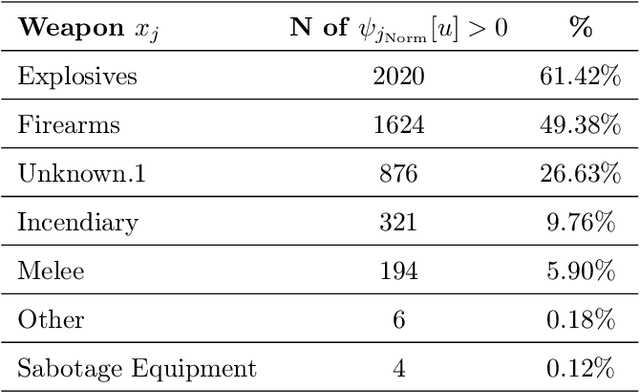 Figure 2 for Learning future terrorist targets through temporal meta-graphs