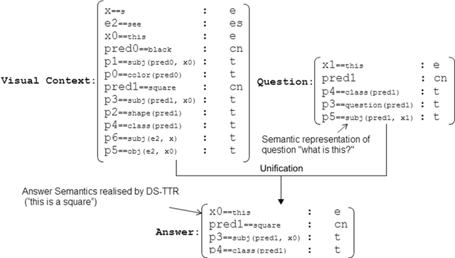 Figure 4 for Training an adaptive dialogue policy for interactive learning of visually grounded word meanings