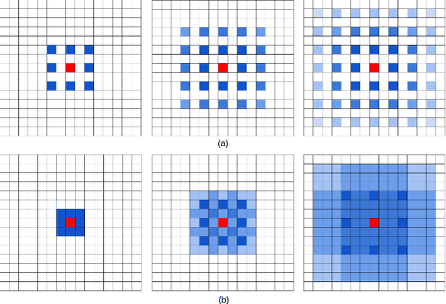 Figure 3 for Understanding Convolution for Semantic Segmentation