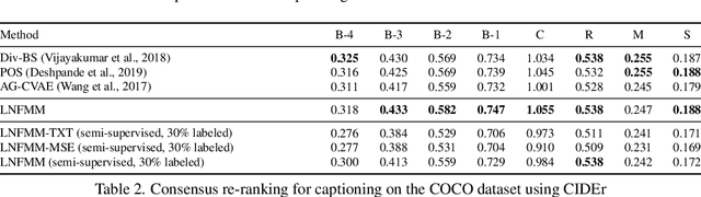 Figure 4 for Latent Normalizing Flows for Many-to-Many Cross-Domain Mappings