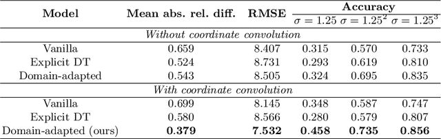 Figure 2 for Adversarial Domain Feature Adaptation for Bronchoscopic Depth Estimation