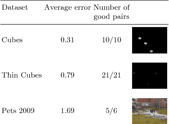 Figure 2 for Fundamental Matrices from Moving Objects Using Line Motion Barcodes