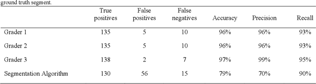 Figure 2 for An Image Processing Pipeline for Camera Trap Time-Lapse Recordings