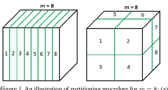 Figure 1 for Bayesian Optimistic Optimisation with Exponentially Decaying Regret