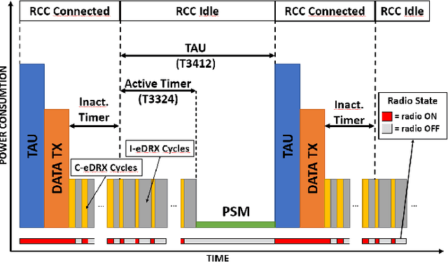 Figure 1 for Structural Health Monitoring system with Narrowband IoT and MEMS sensors