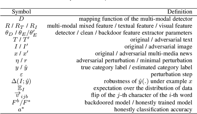 Figure 2 for Is Multi-Modal Necessarily Better? Robustness Evaluation of Multi-modal Fake News Detection