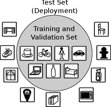 Figure 1 for Dropout Sampling for Robust Object Detection in Open-Set Conditions