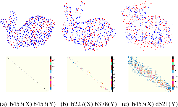 Figure 3 for A Robust Scheme for 3D Point Cloud Copy Detection