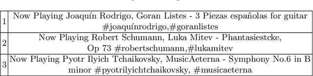 Figure 3 for Recognizing Musical Entities in User-generated Content