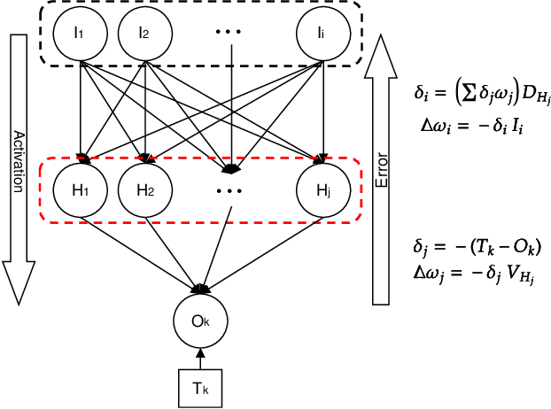 Figure 3 for Minimal spiking neuron for solving multi-label classification tasks