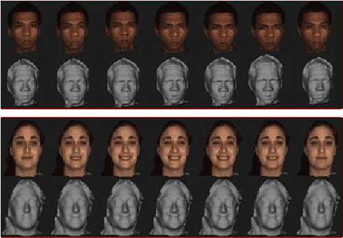 Figure 1 for Densely tracking sequences of 3D face scans
