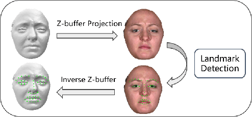 Figure 4 for Densely tracking sequences of 3D face scans