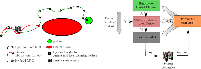 Figure 3 for Online Information-Aware Motion Planning with Inertial Parameter Learning for Robotic Free-Flyers