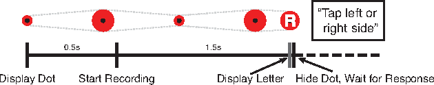 Figure 3 for Eye Tracking for Everyone