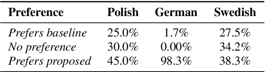 Figure 3 for Data-augmented cross-lingual synthesis in a teacher-student framework