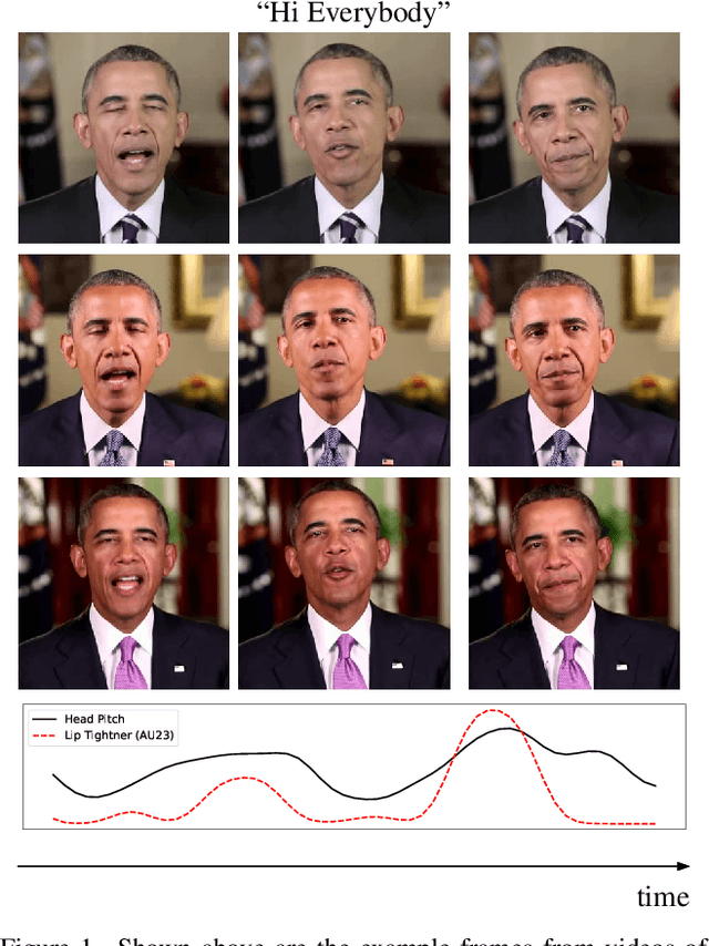 Figure 1 for Watch Those Words: Video Falsification Detection Using Word-Conditioned Facial Motion