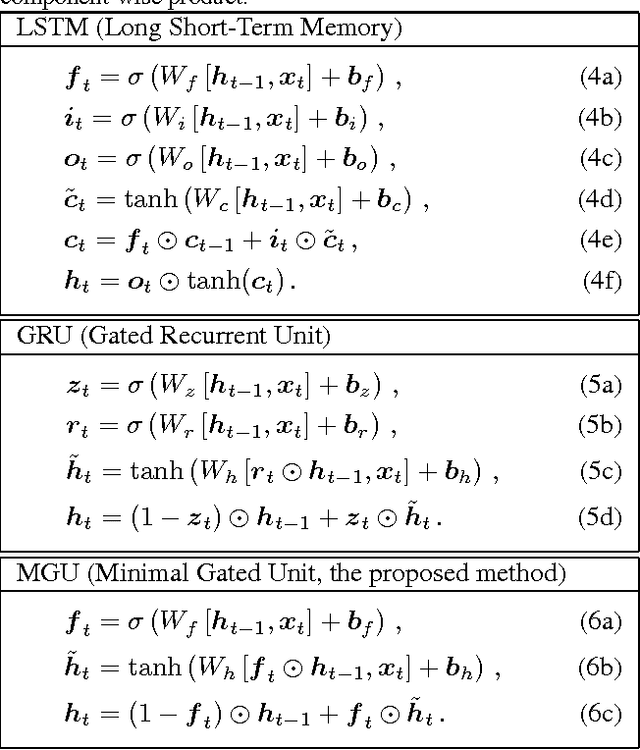 Figure 1 for Minimal Gated Unit for Recurrent Neural Networks