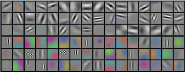 Figure 3 for Interpretability of Machine Learning Methods Applied to Neuroimaging