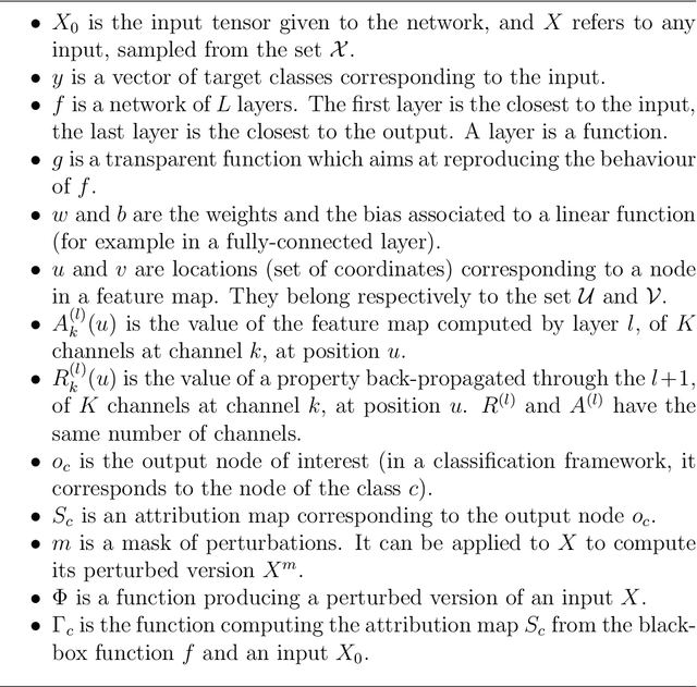 Figure 2 for Interpretability of Machine Learning Methods Applied to Neuroimaging