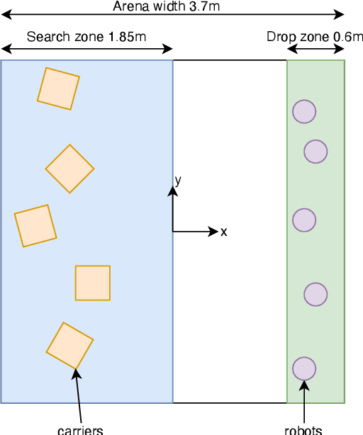 Figure 3 for DOTS: An Open Testbed for Industrial Swarm Robotic Solutions