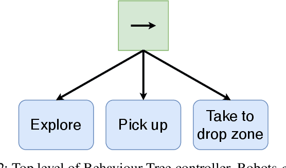 Figure 4 for DOTS: An Open Testbed for Industrial Swarm Robotic Solutions