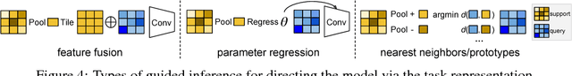 Figure 4 for Few-Shot Segmentation Propagation with Guided Networks