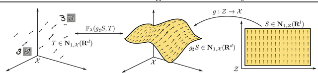 Figure 2 for Flat Metric Minimization with Applications in Generative Modeling