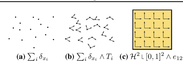 Figure 3 for Flat Metric Minimization with Applications in Generative Modeling