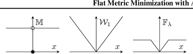 Figure 4 for Flat Metric Minimization with Applications in Generative Modeling