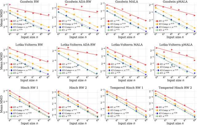 Figure 2 for Distribution Compression in Near-linear Time