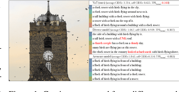 Figure 1 for Variational Transformer: A Framework Beyond the Trade-off between Accuracy and Diversity for Image Captioning