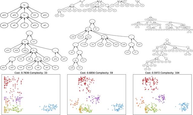 Figure 4 for Genetic Programming for Evolving a Front of Interpretable Models for Data Visualisation