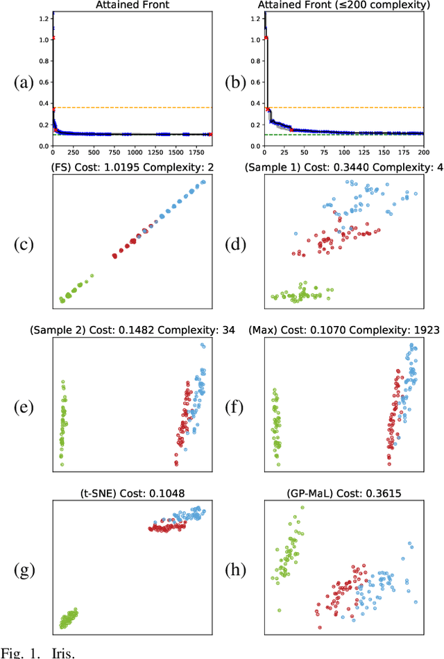 Figure 1 for Genetic Programming for Evolving a Front of Interpretable Models for Data Visualisation