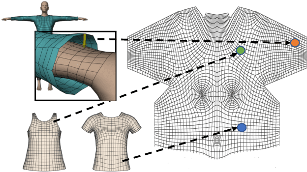 Figure 4 for PhysXNet: A Customizable Approach for LearningCloth Dynamics on Dressed People