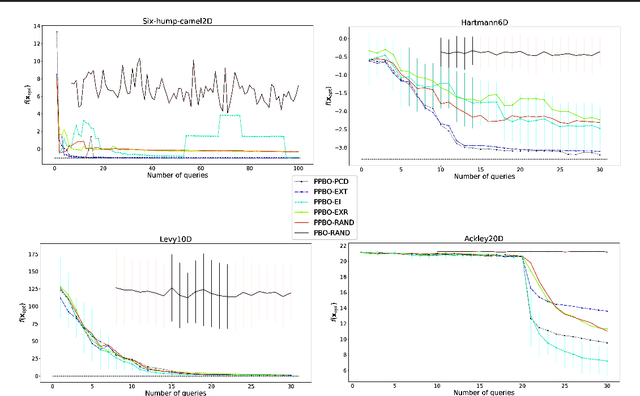 Figure 3 for Projective Preferential Bayesian Optimization