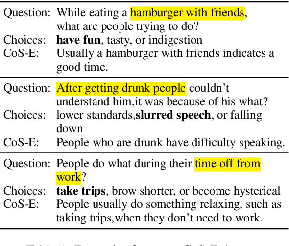 Figure 1 for Explain Yourself! Leveraging Language Models for Commonsense Reasoning