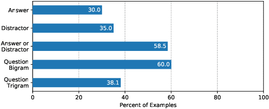 Figure 3 for Explain Yourself! Leveraging Language Models for Commonsense Reasoning