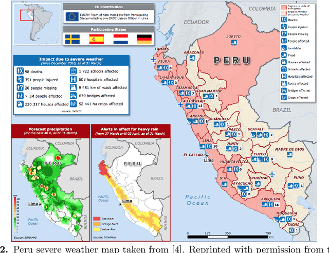 Figure 2 for Impact of natural disasters on consumer behavior: case of the 2017 El Nino phenomenon in Peru