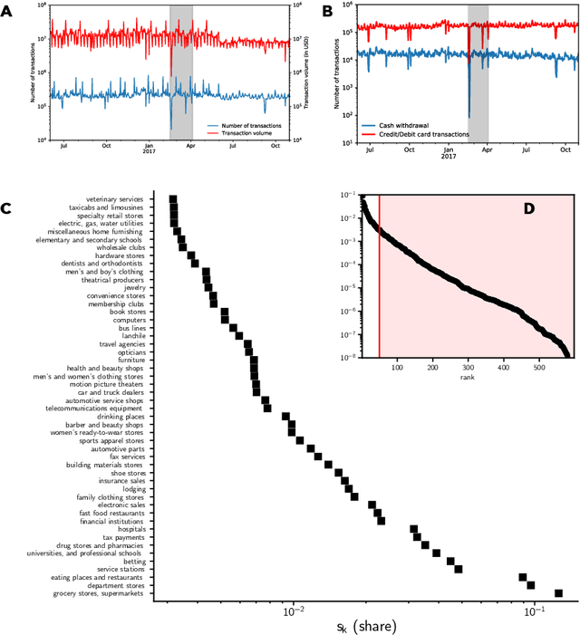 Figure 4 for Impact of natural disasters on consumer behavior: case of the 2017 El Nino phenomenon in Peru