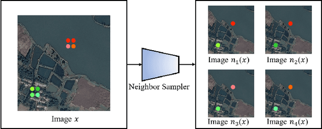 Figure 1 for NFANet: A Novel Method for Weakly Supervised Water Extraction from High-Resolution Remote Sensing Imagery