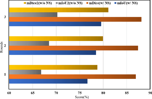 Figure 2 for NFANet: A Novel Method for Weakly Supervised Water Extraction from High-Resolution Remote Sensing Imagery