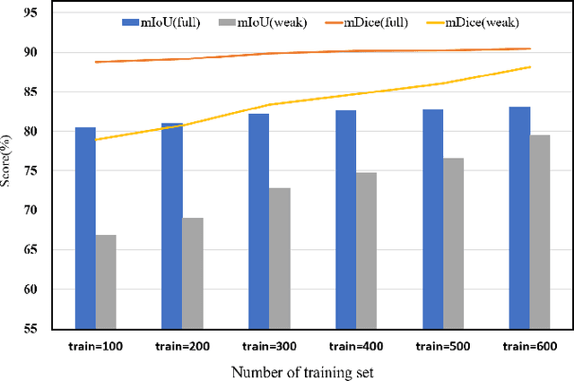 Figure 4 for NFANet: A Novel Method for Weakly Supervised Water Extraction from High-Resolution Remote Sensing Imagery