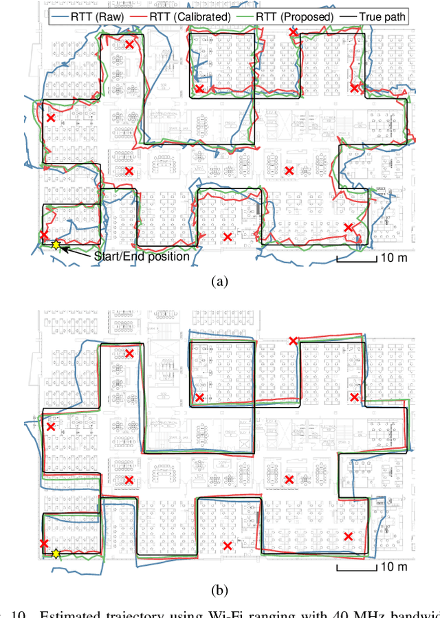 Figure 2 for Enhanced Wi-Fi RTT Ranging: A Sensor-Aided Learning Approach