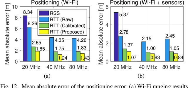 Figure 4 for Enhanced Wi-Fi RTT Ranging: A Sensor-Aided Learning Approach