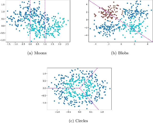 Figure 1 for Decentralized learning with budgeted network load using Gaussian copulas and classifier ensembles